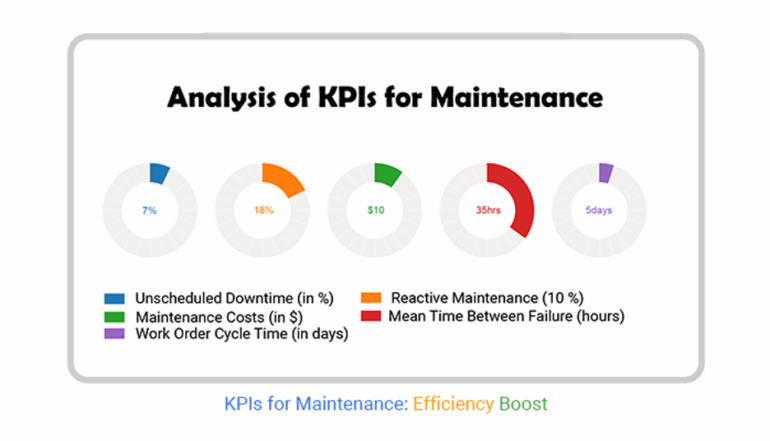 Using Maintenance KPIs to Drive Organisational Success